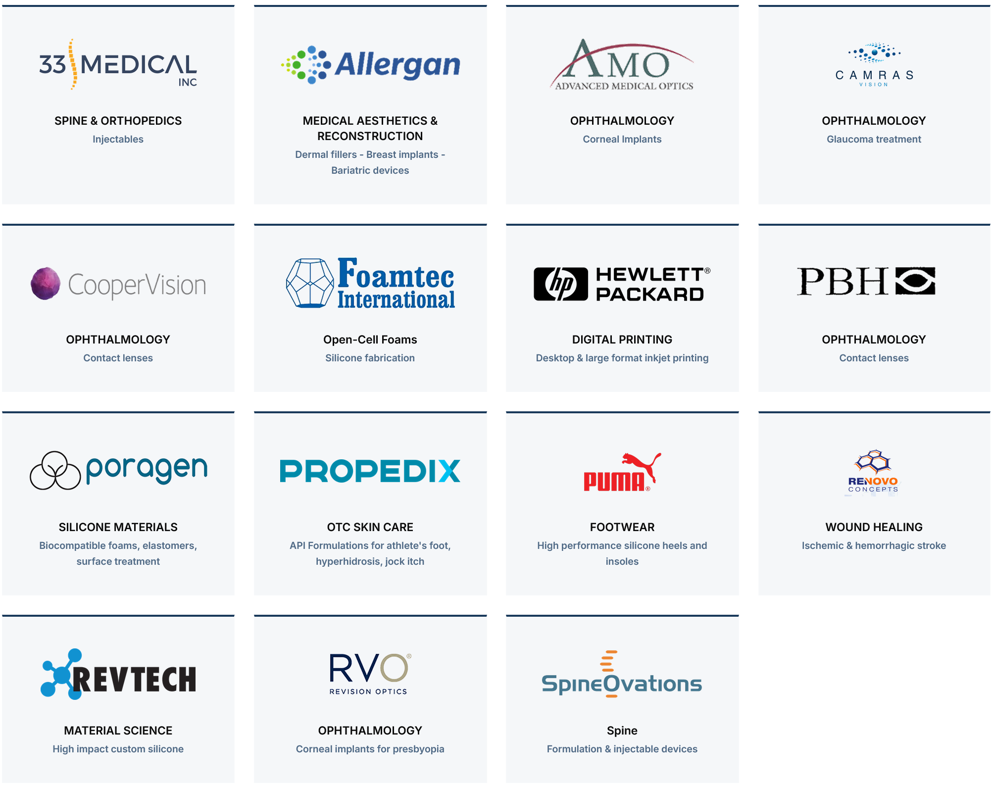Companies we've worked with — grid of logos including 33 Medical, Allergan, AMO, Camras Vision, CooperVision, Foamtec, Hewlett Packard, PBH, Poragen, Propedix, Puma, Renovo Concepts, Revtech, RVO, and SpineOvations